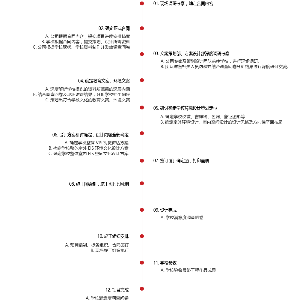 学校文化品牌建设合作总流程